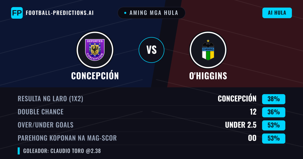 Aming mga hula: Concepción vs O'Higgins — Concepción — Manalo (41%); Under 2.5; Parehong magbubuo: Oo