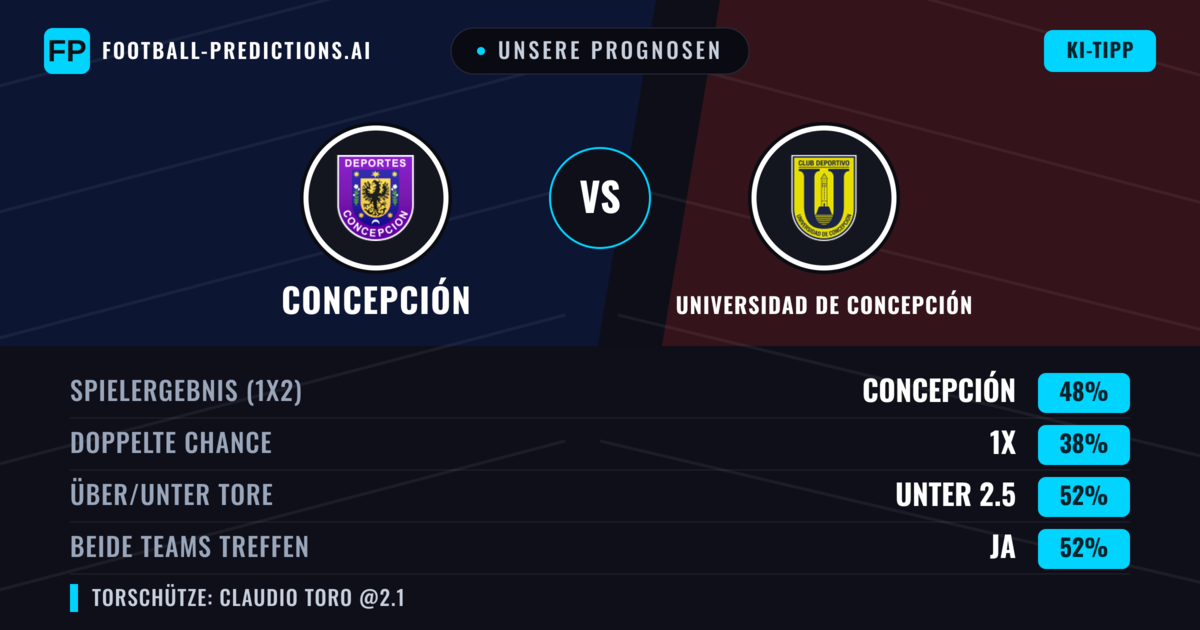 Unsere Prognosen: Concepción vs Universidad de Concepción — Concepción — Sieg (50%); Unter 2.5; Beide treffen: Ja