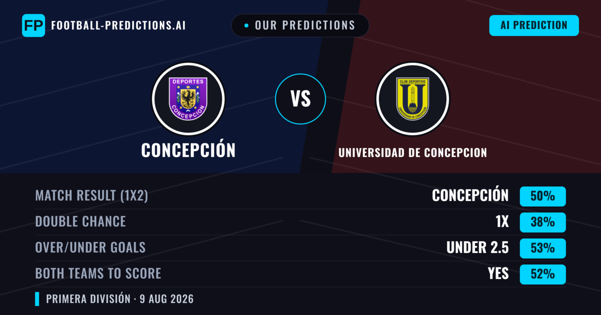 Our Predictions: Concepción vs Universidad de Concepcion — Concepción — Win (50%); under 2.5; Both teams to score: Yes