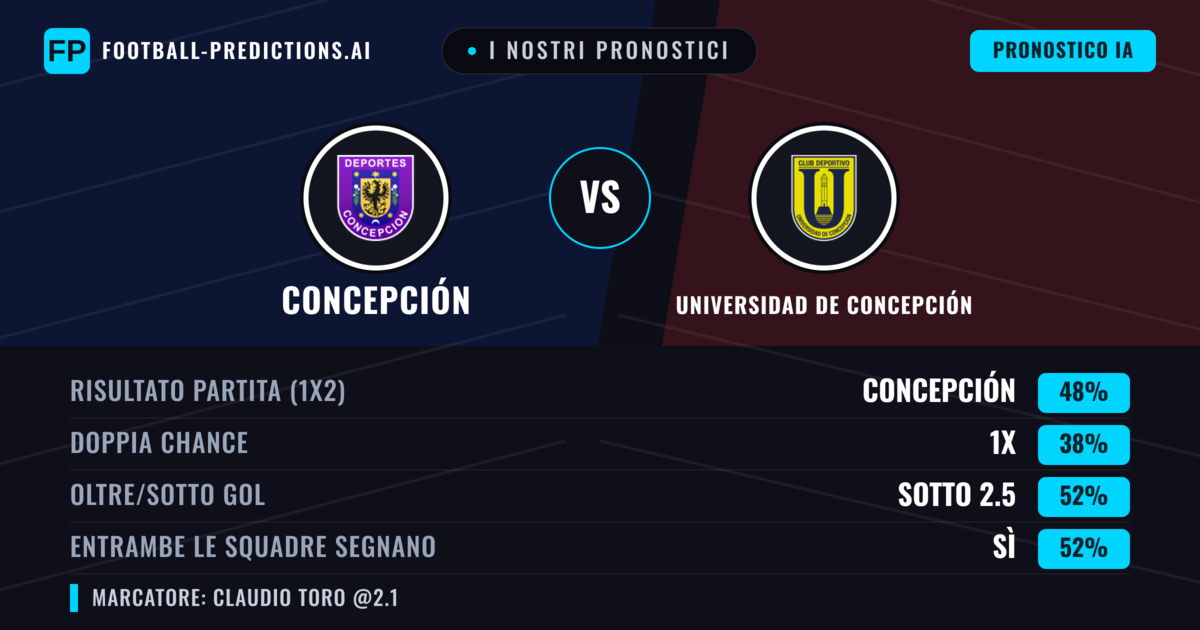 I nostri pronostici: Concepción vs Universidad de Concepción — Concepción — Vince (50%); Sotto 2.5; Entrambe segnano: Sì
