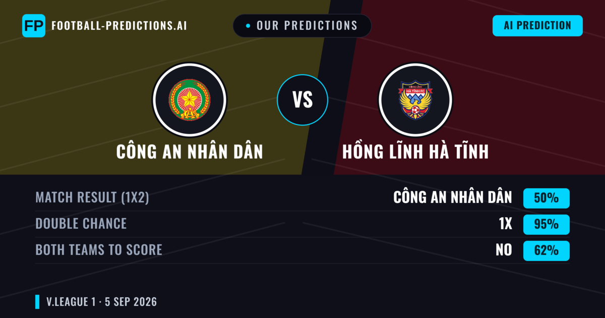 Our Predictions: Công An Nhân Dân vs Hồng Lĩnh Hà Tĩnh — Draw (50%); Both teams to score: No