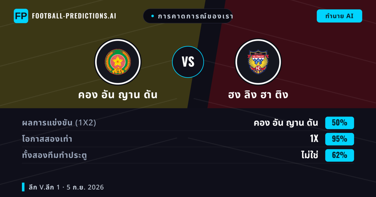 การคาดการณ์ของเรา: คอง อัน ญาน ดัน vs ฮง ลิง ฮา ติง — เสมอ (50%); ทั้งสองทีมทำประตู: ไม่ใช่