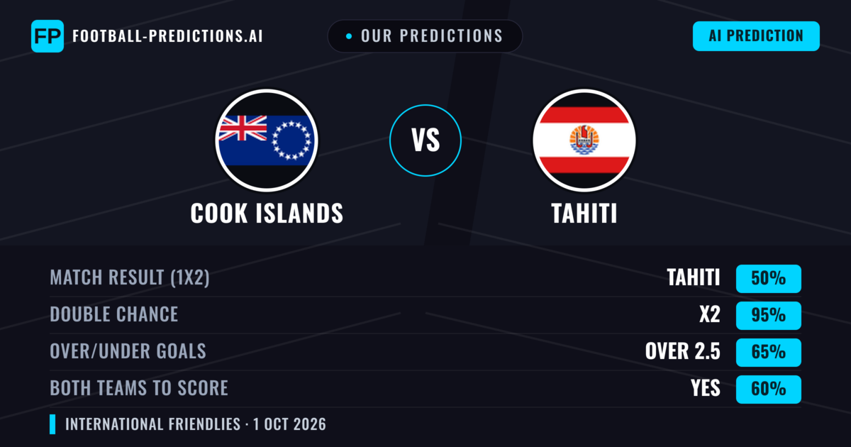 Our Predictions: Cook Islands vs Tahiti — Draw (50%); over 2.5; Both teams to score: Yes