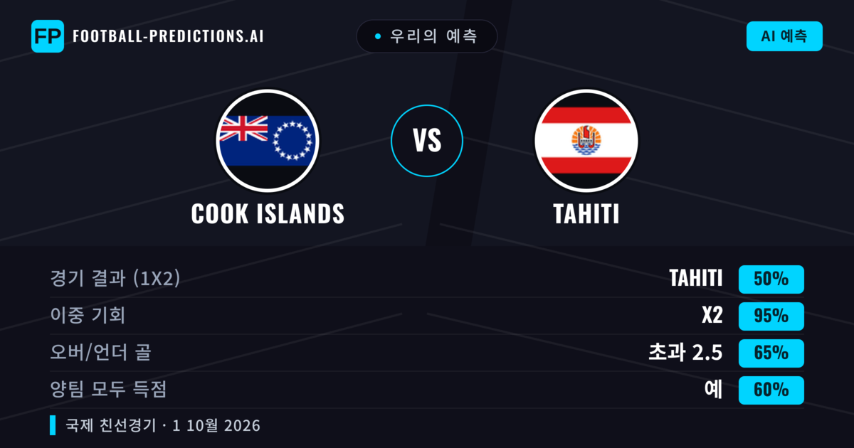 우리의 예측: Cook Islands vs Tahiti — 무승부 (50%); 초과 2.5; 양팀 모두 득점: 예