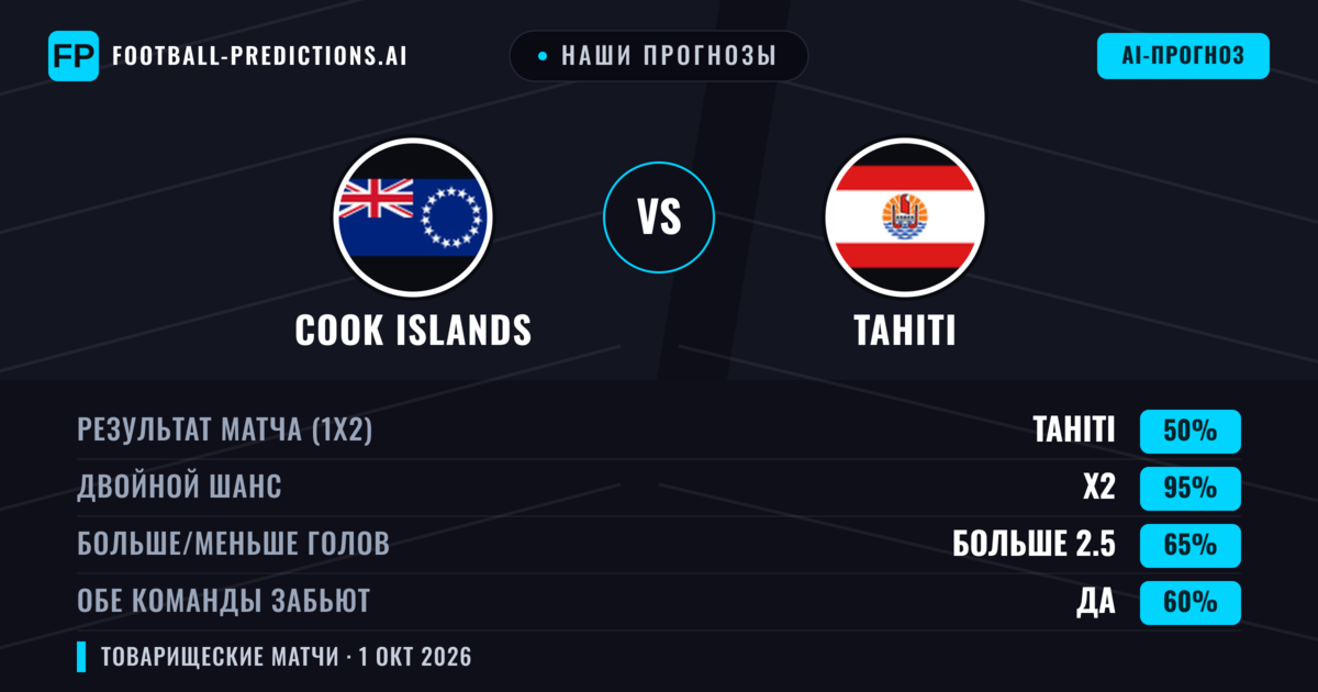 Наши прогнозы: Cook Islands против Tahiti — Ничья (50%); Больше 2.5; Обе забьют Да