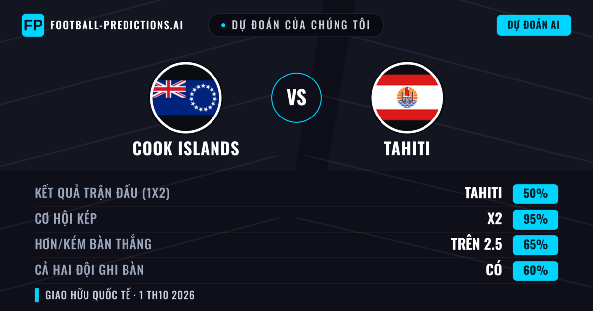Dự đoán của chúng tôi: Cook Islands vs Tahiti — Hòa (50%); Hơn 2.5; Cả hai ghi bàn: Có