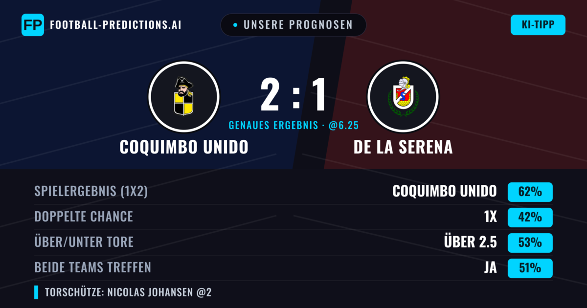 Unsere Prognosen: Coquimbo Unido vs De La Serena — Coquimbo Unido — Sieg (60%); Über 2.5; Beide treffen: Ja