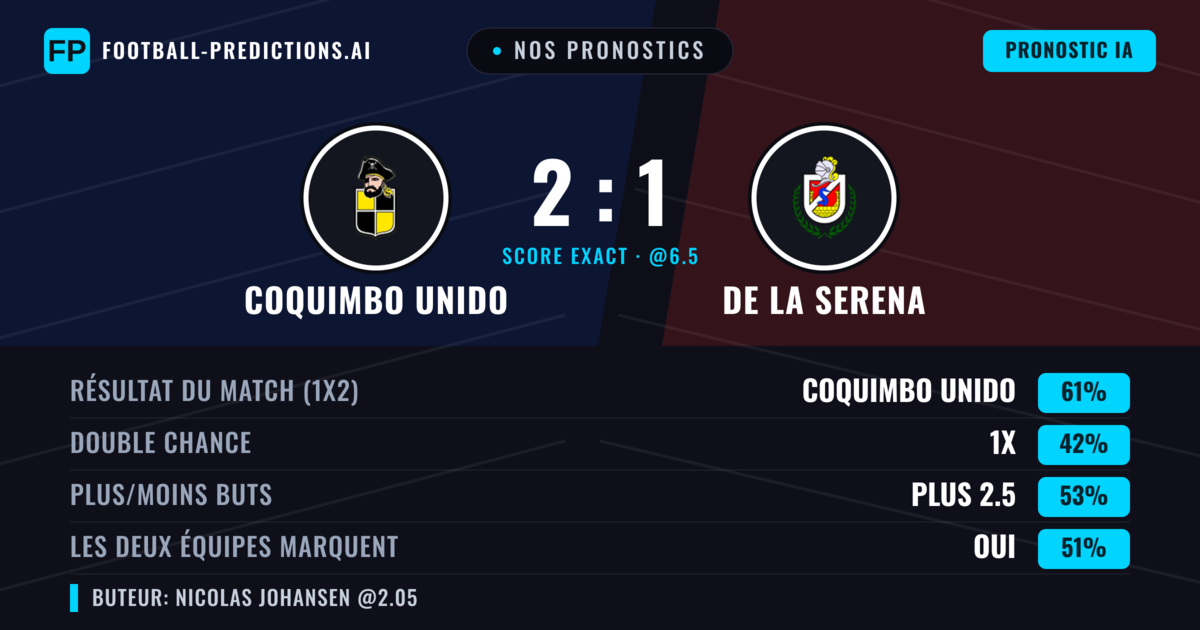 Nos pronostics: Coquimbo Unido vs De La Serena — Coquimbo Unido — Victoire (60%); Plus 2.5; Les deux marquent : Oui