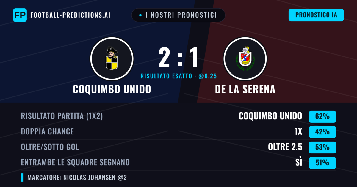I nostri pronostici: Coquimbo Unido vs De La Serena — Coquimbo Unido — Vince (60%); Oltre 2.5; Entrambe segnano: Sì