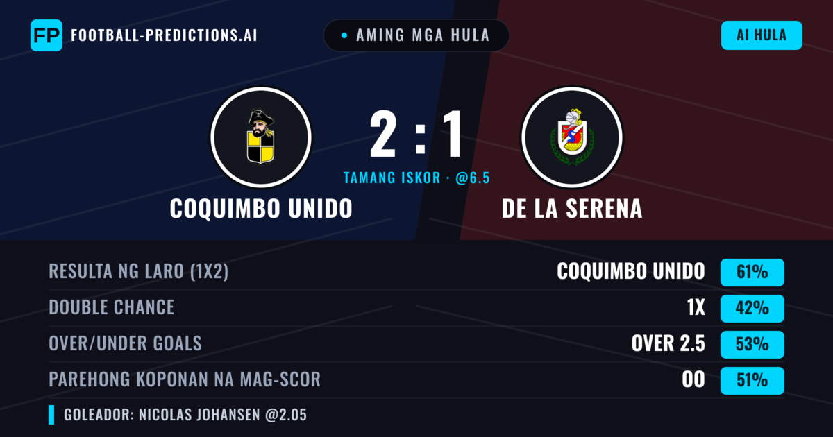 Aming mga hula: Coquimbo Unido vs De La Serena — Coquimbo Unido — Manalo (60%); Over 2.5; Parehong magbubuo: Oo