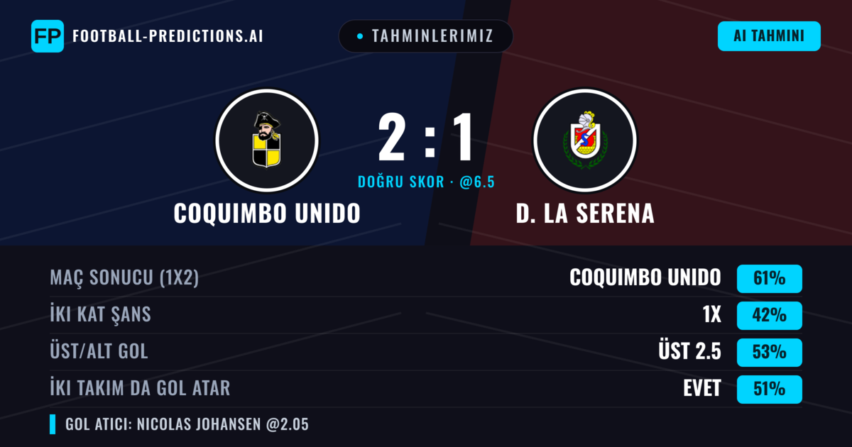 Tahminlerimiz: Coquimbo Unido vs D. La Serena — Coquimbo Unido — Kazanmak (60%); Üst 2.5; İki taraf da gol atar: Evet