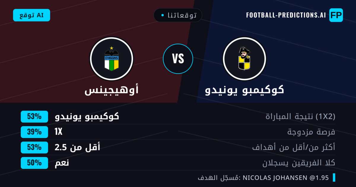 توقعاتنا: كوكيمبو يونيدو ضد أوهيجينس — كوكيمبو يونيدو — فوز (53%); أقل من 2.5; هدفين أو أكثر