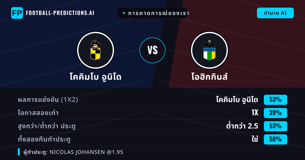 การคาดการณ์ของเรา: โคคิมโบ อูนิโด vs โอฮิกกินส์ — โคคิมโบ อูนิโด — ชนะ (53%); ต่ำกว่า 2.5; ทั้งสองทีมทำประตู: ใช่