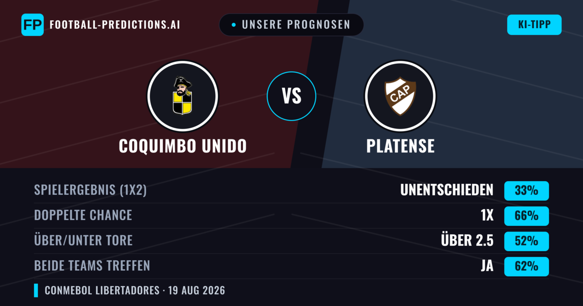 Unsere Prognosen: Coquimbo Unido vs Platense — Coquimbo Unido — Sieg (42%); Unter 2.5; Beide treffen: Nein