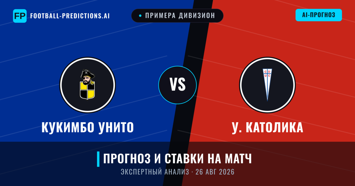 Кукимбо Унито – У. Католика — прогноз и превью матча