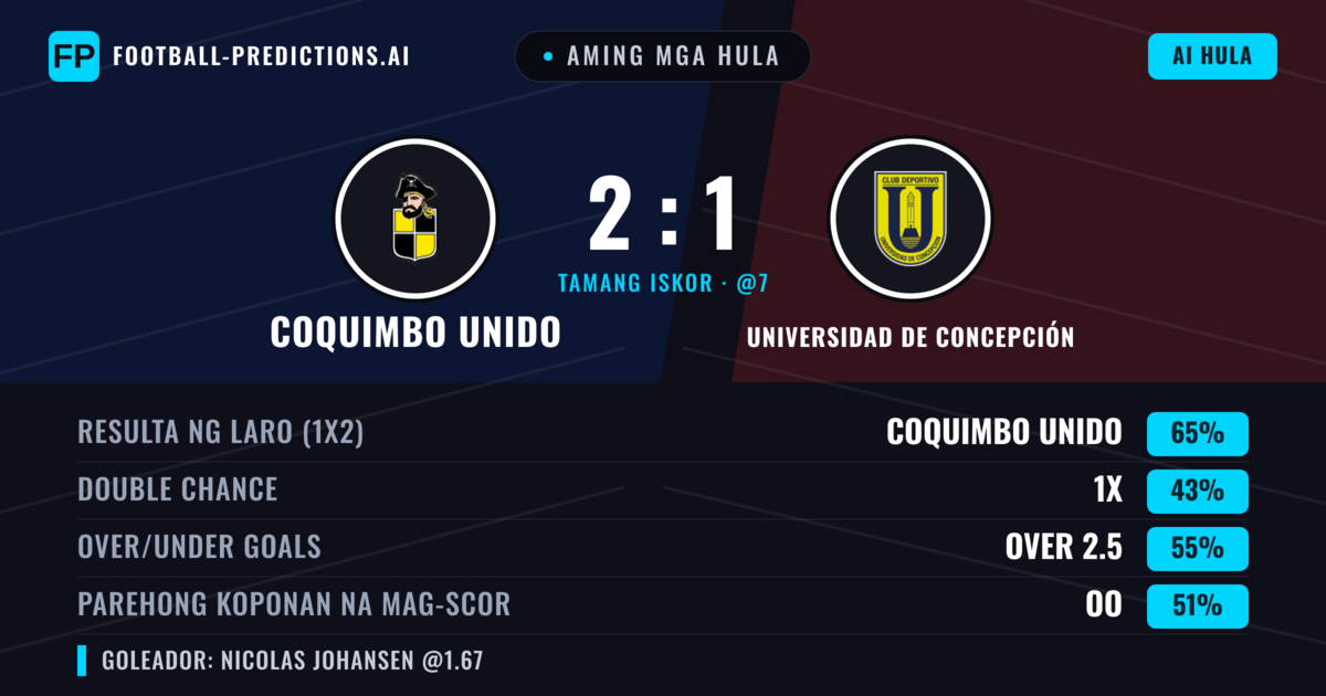 Aming mga hula: Coquimbo Unido vs Universidad de Concepción — Coquimbo Unido — Manalo (67%); Over 2.5; Parehong magbubuo: Hindi