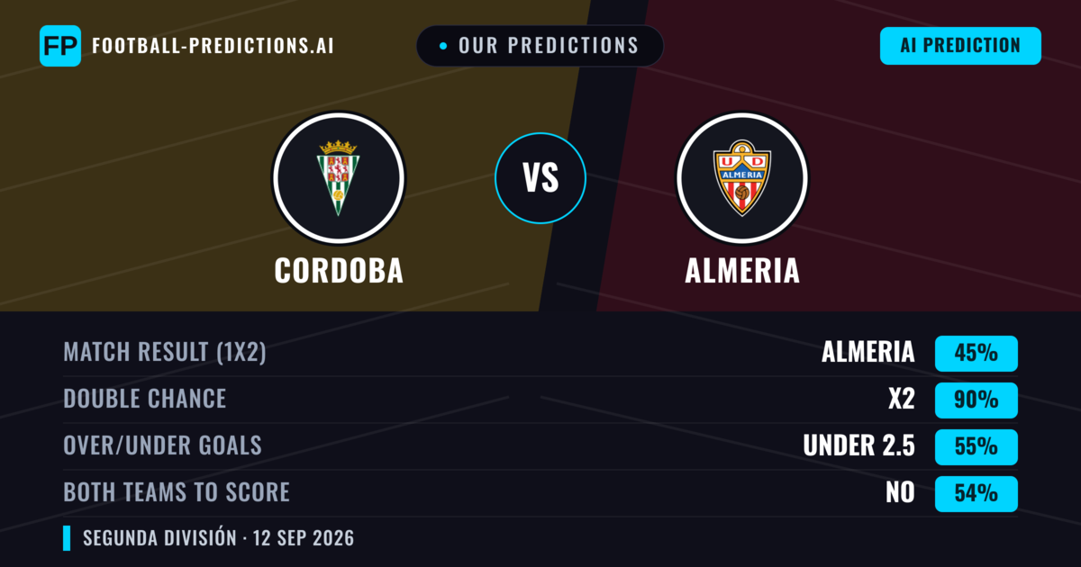 Our Predictions: Cordoba vs Almeria — Draw (45%); under 2.5; Both teams to score: No