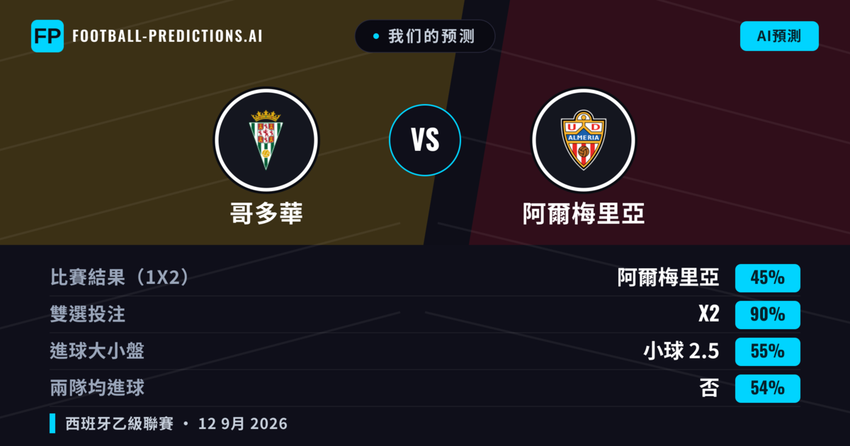 我们的预测: 哥多華 對 阿爾梅里亞 — 平 (45%); 小球 2.5; 無進球