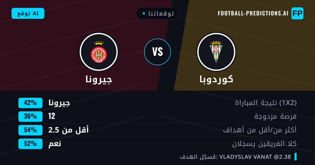 توقعاتنا: كوردوبا ضد جيرونا — جيرونا — فوز (39%); أكثر من 2.5; هدفين أو أكثر