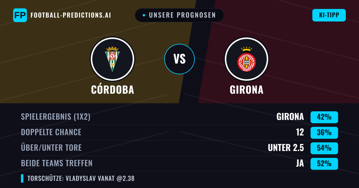 Unsere Prognosen: Córdoba vs Girona — Girona — Sieg (39%); Über 2.5; Beide treffen: Ja