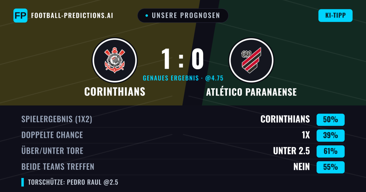 Unsere Prognosen: Corinthians vs Atlético Paranaense — Corinthians — Sieg (50%); Unter 2.5; Beide treffen: Nein