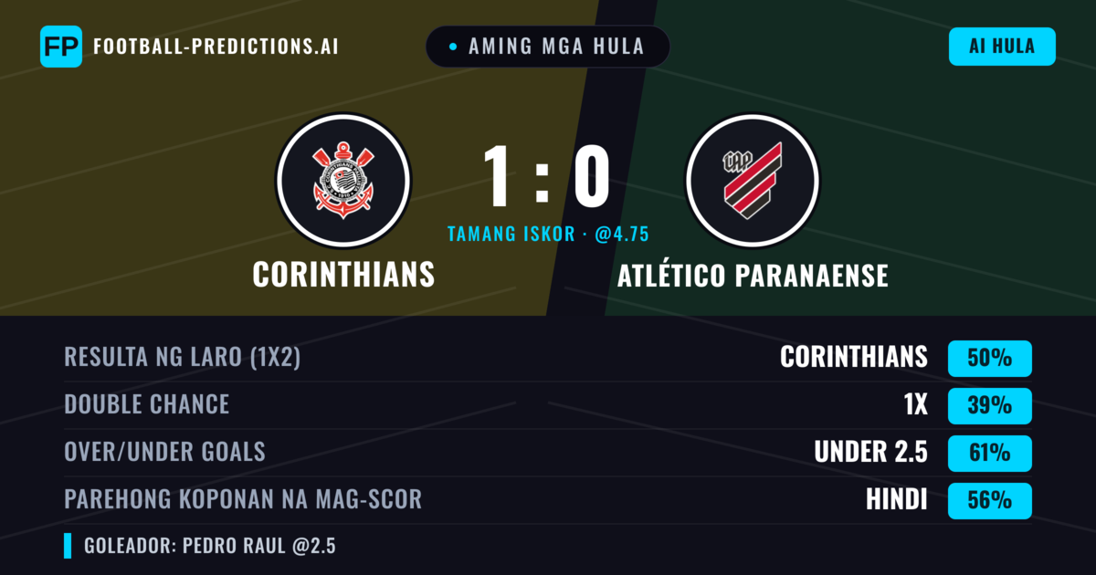 Aming mga hula: Corinthians vs Atlético Paranaense — Corinthians — Manalo (50%); Under 2.5; Parehong magbubuo: Hindi