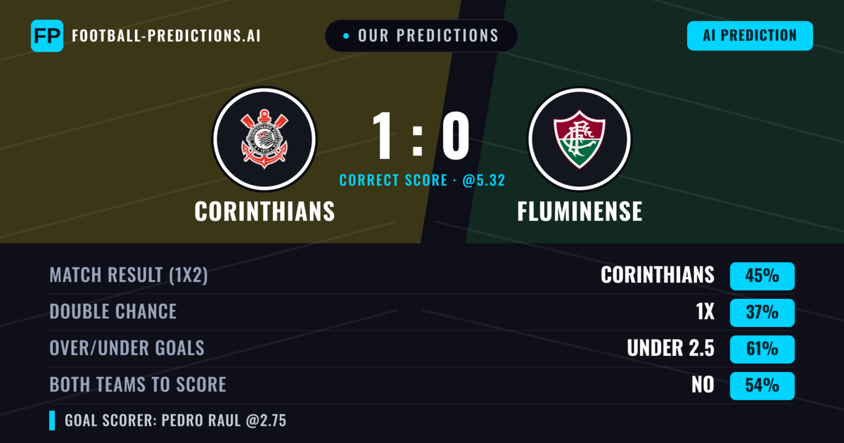 Our Predictions: Corinthians vs Fluminense — Corinthians — Win (46%); under 2.5; Both teams to score: No