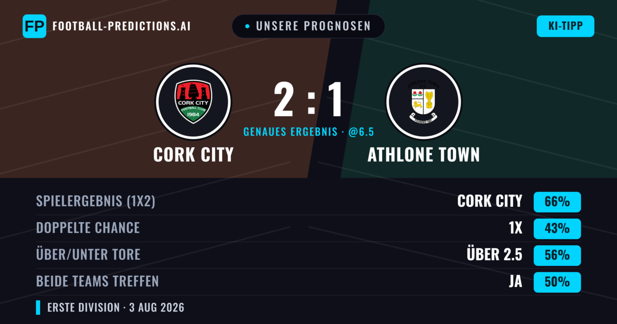 Unsere Prognosen: Cork City vs Athlone Town — Cork City — Sieg (66%); Über 2.5; Beide treffen: Ja