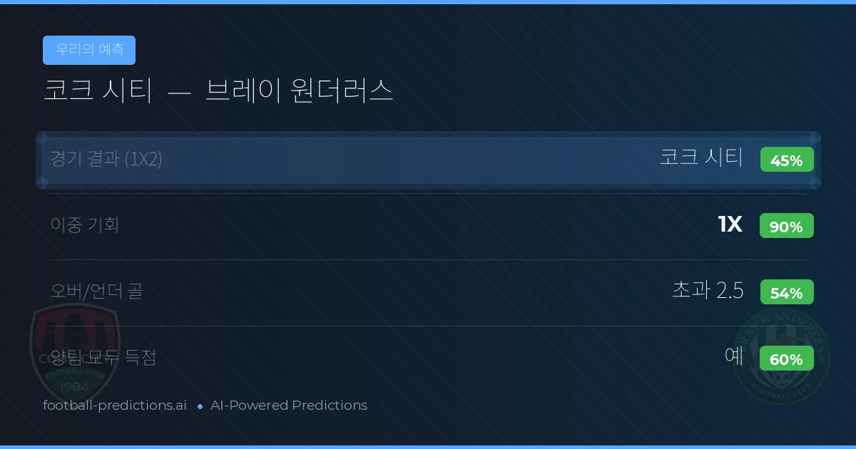 우리의 예측: 코크 시티 vs 브레이 원더러스 — 무승부 (45%); 초과 2.5; 양팀 모두 득점: 예