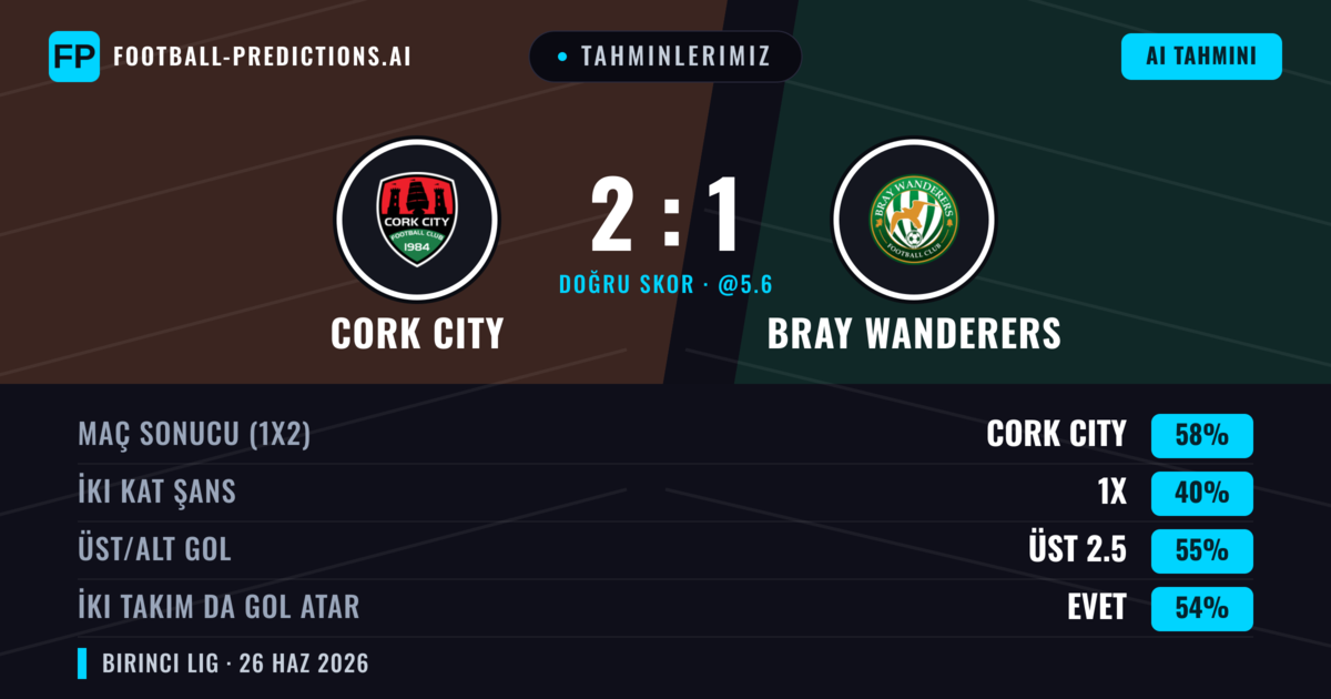 Tahminlerimiz: Cork City vs Bray Wanderers — Cork City — Kazanmak (59%); Üst 2.5; İki taraf da gol atar: Evet