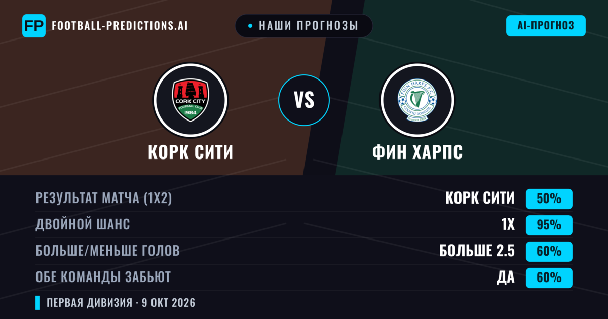 Наши прогнозы: Корк Сити против Фин Харпс — Корк Сити — Победа (82%); Больше 2.5; Обе забьют Да