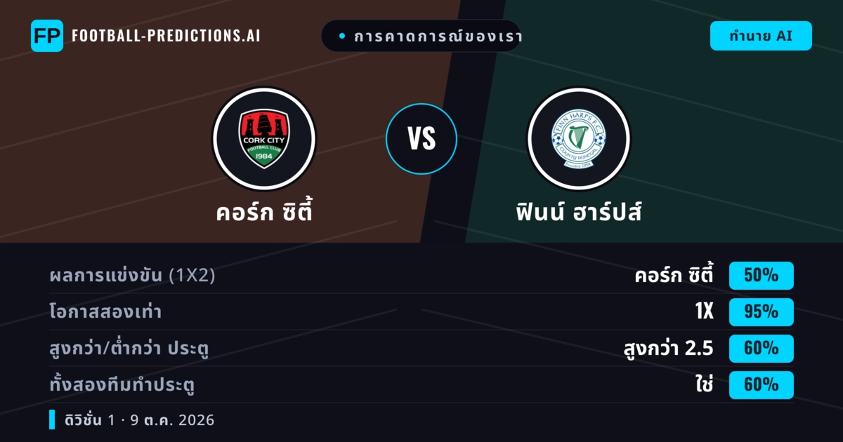 การคาดการณ์ของเรา: คอร์ก ซิตี้ vs ฟินน์ ฮาร์ปส์ — คอร์ก ซิตี้ — ชนะ (82%); เกิน 2.5; ทั้งสองทีมทำประตู: ไม่ใช่