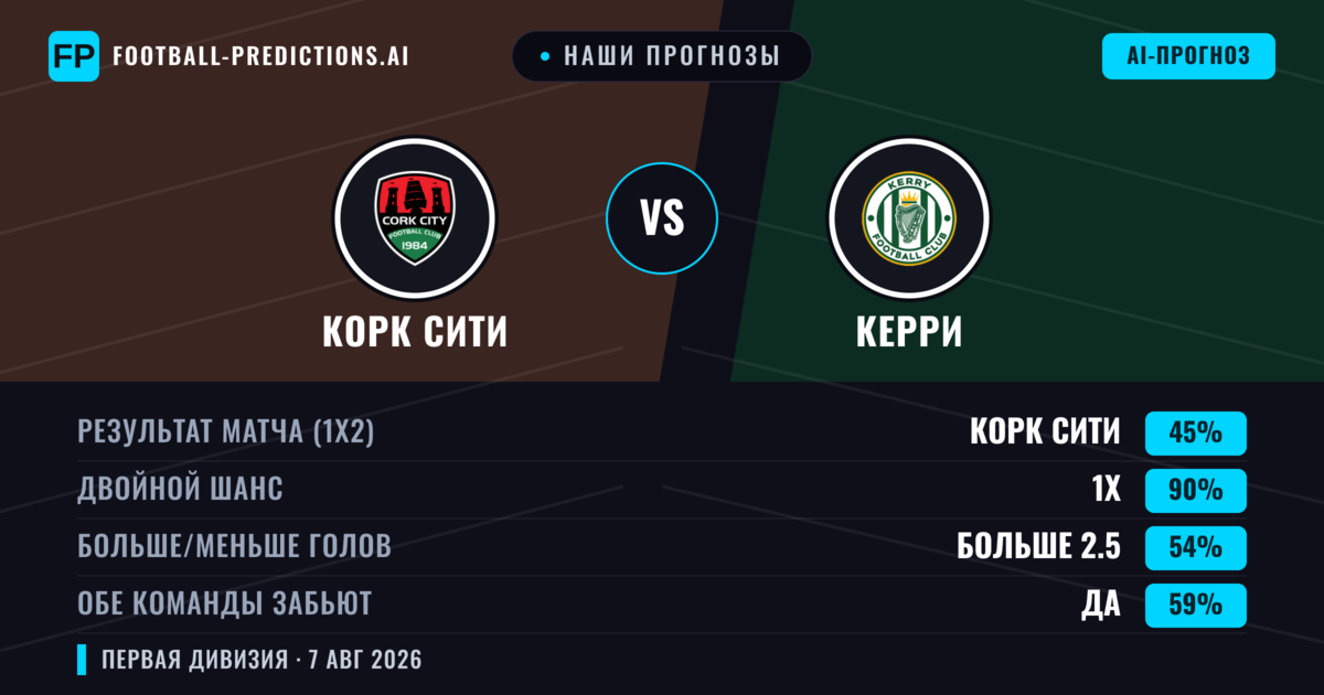 Наши прогнозы: Корк Сити против Керри — Корк Сити — Победа (66%); Больше 2.5; Обе забьют Да