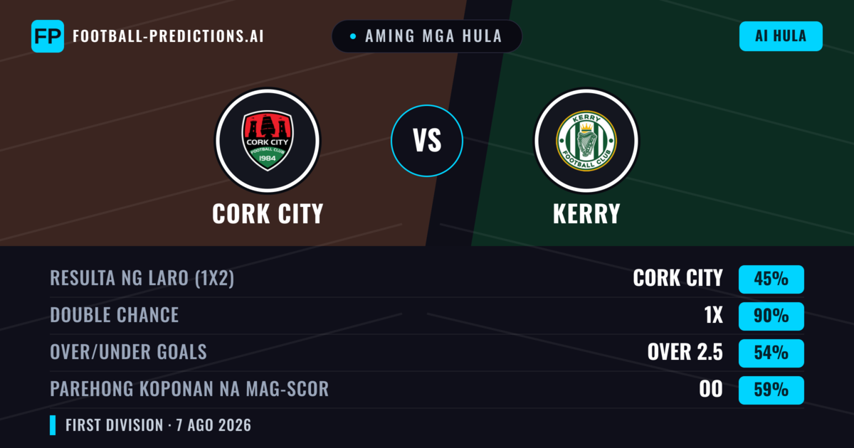 Aming mga hula: Cork City vs Kerry — Cork City — Manalo (66%); Over 2.5; Parehong magbubuo: Oo