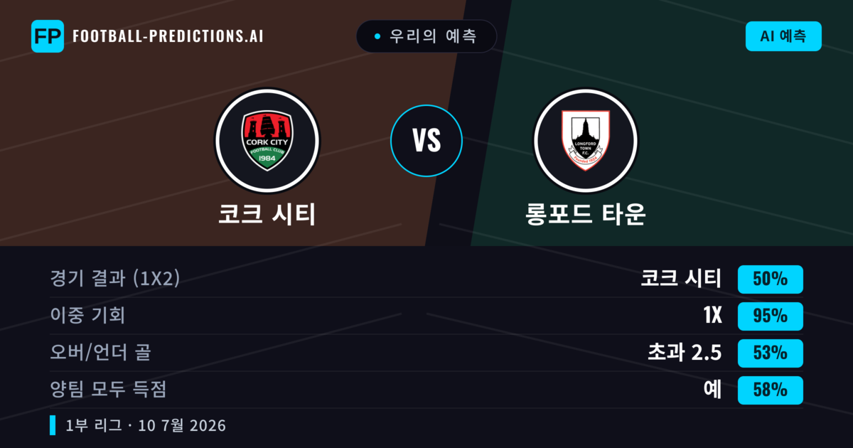 우리의 예측: 코크 시티 vs 롱포드 타운 — 코크 시티 — 승리 (69%); 초과 2.5; 양팀 모두 득점: 아니오