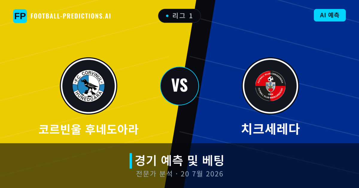 코르빈울 후네도아라 대 치크세레다 — 경기 예측 및 프리뷰