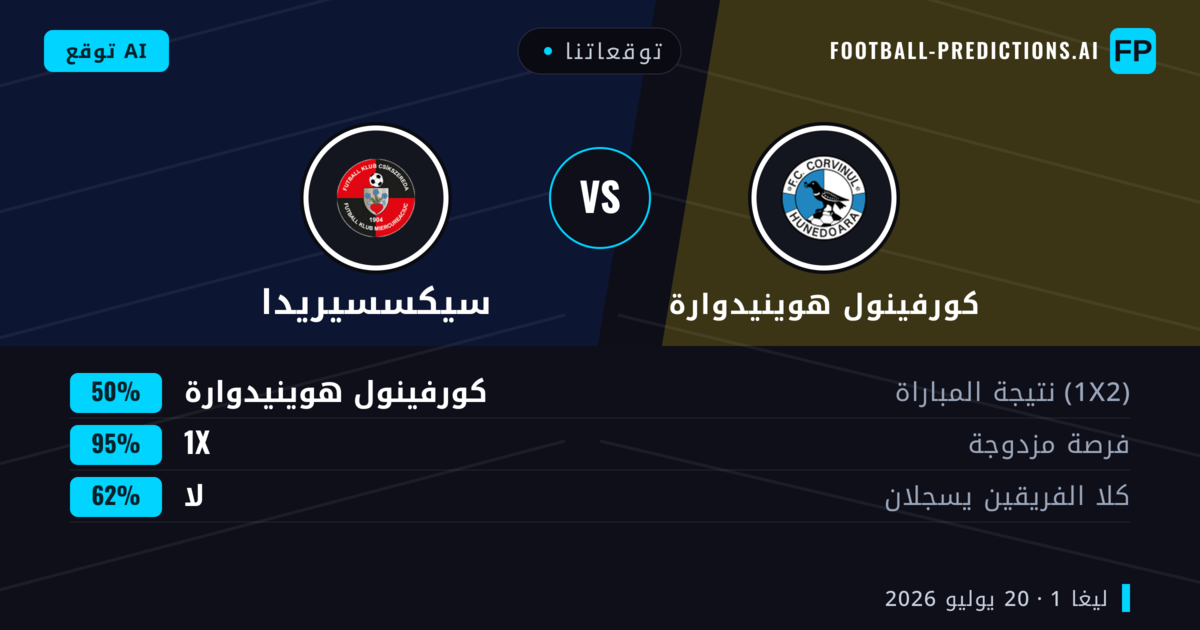 توقعاتنا: كورفينول هوينيدوارة ضد سيكسسيريدا — كورفينول هوينيدوارة — فوز (44%); أقل من 2.5; هدفين أو أكثر