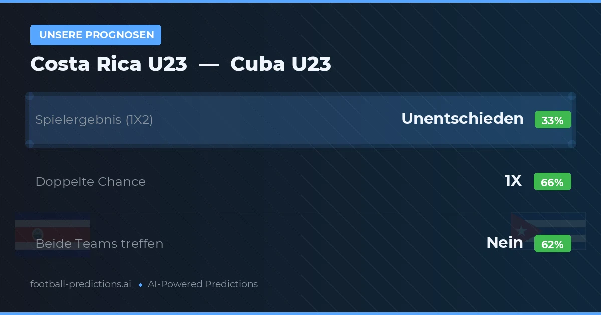 Unsere Prognosen: Costa Rica U23 vs Cuba U23