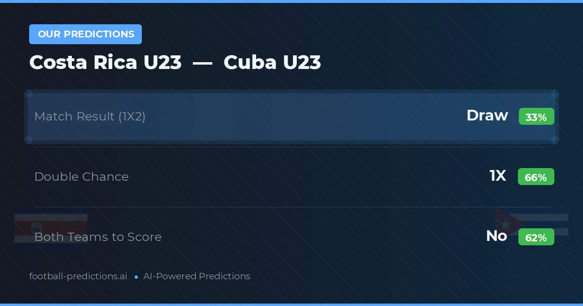 Our Predictions: Costa Rica U23 vs Cuba U23