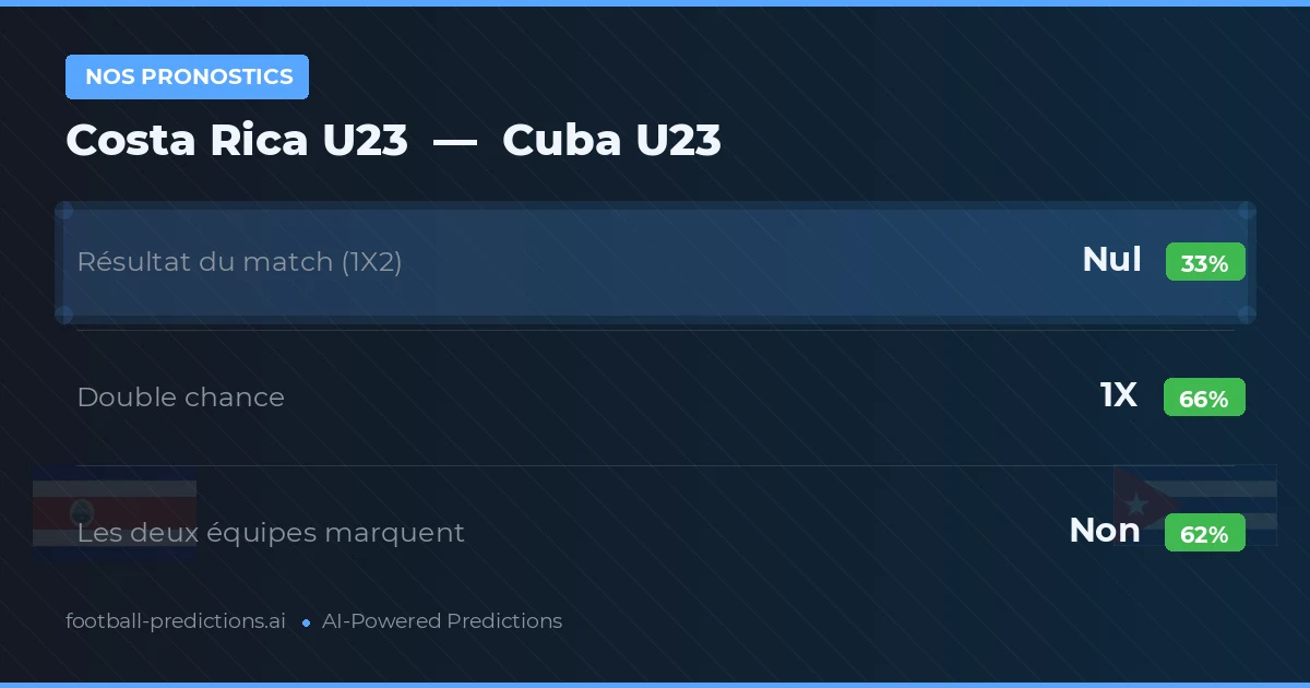 Nos pronostics: Costa Rica U23 vs Cuba U23