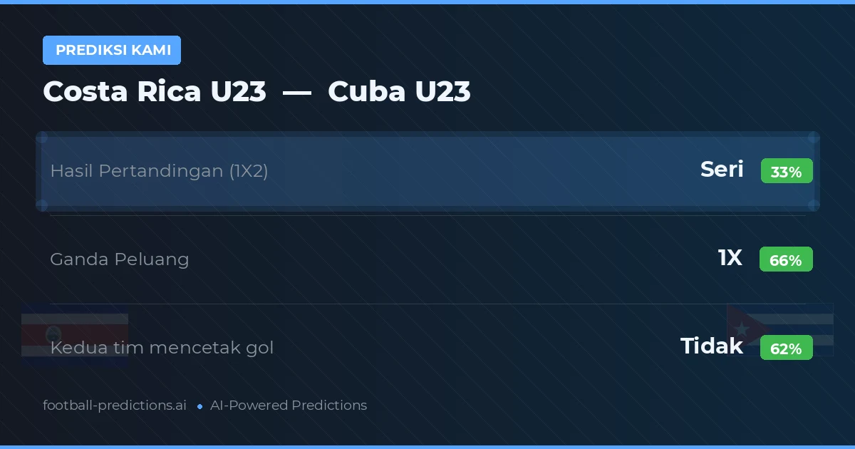 Prediksi kami: Costa Rica U23 vs Cuba U23