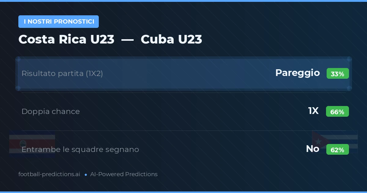 I nostri pronostici: Costa Rica U23 vs Cuba U23