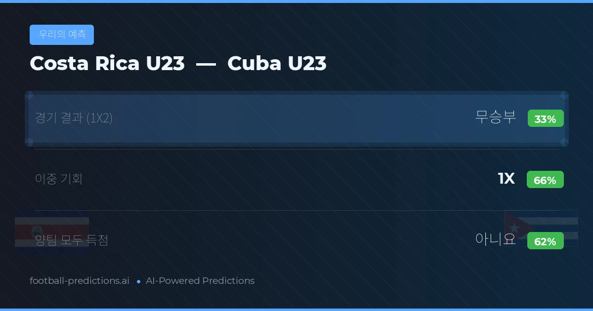 우리의 예측: Costa Rica U23 vs Cuba U23