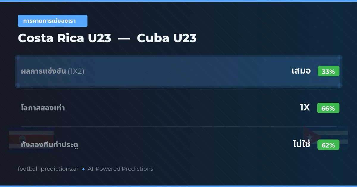การคาดการณ์ของเรา: Costa Rica U23 vs Cuba U23