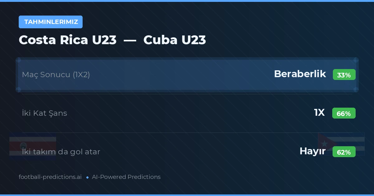 Tahminlerimiz: Costa Rica U23 vs Cuba U23
