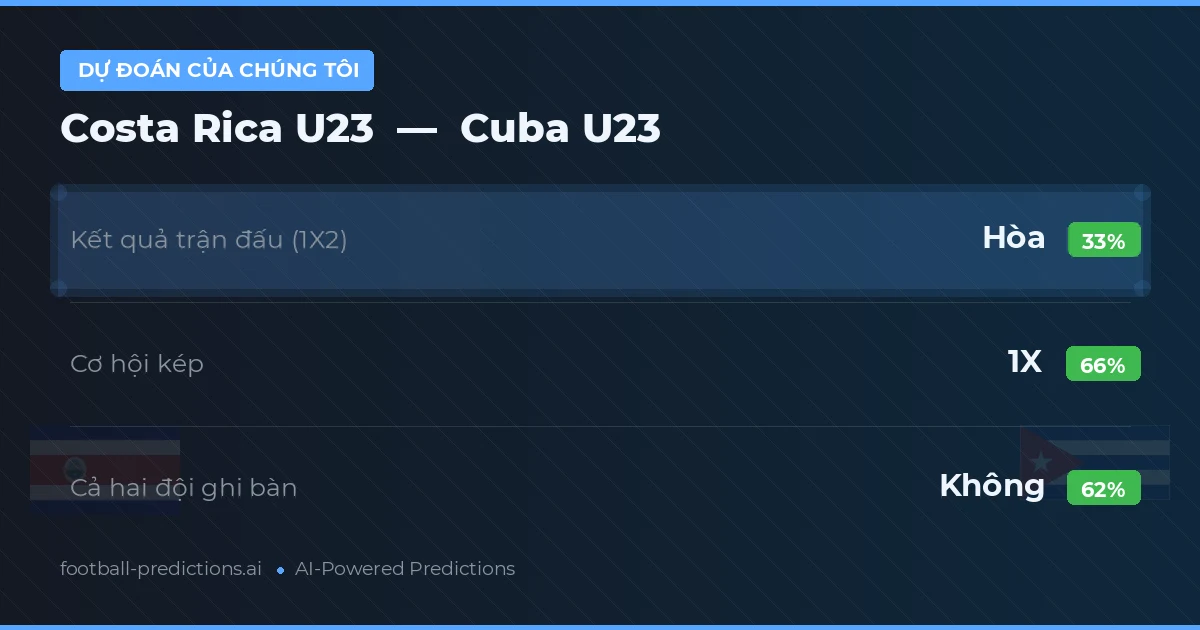 Dự đoán của chúng tôi: Costa Rica U23 vs Cuba U23