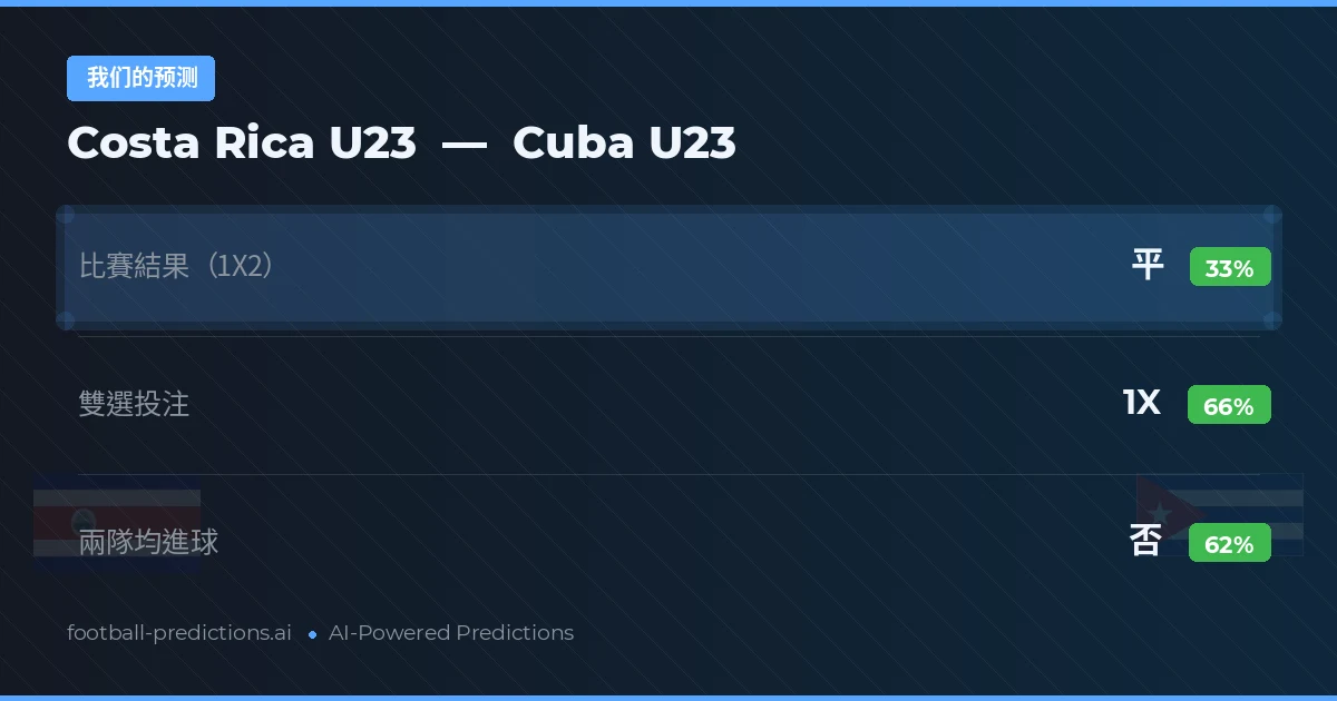 我们的预测: Costa Rica U23 對 Cuba U23