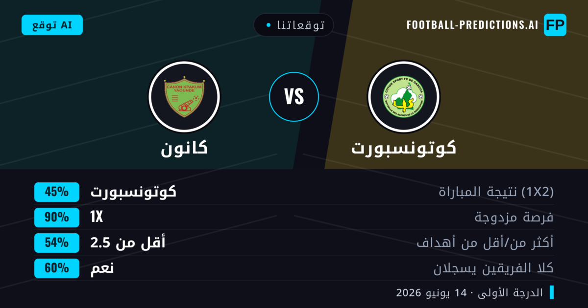 توقعاتنا: كوتونسبورت ضد كانون — تعادل (45%); أقل من 2.5; هدفين أو أكثر