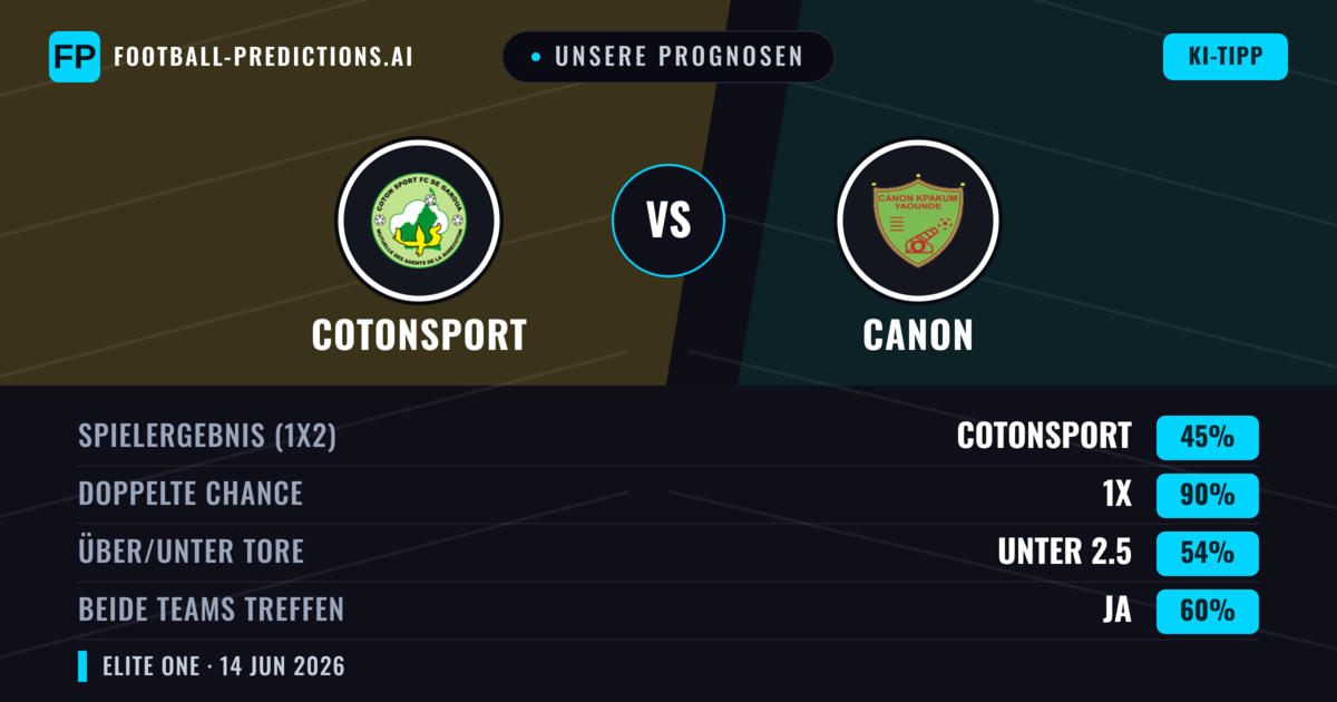 Unsere Prognosen: Cotonsport vs Canon — Unentschieden (45%); Unter 2.5; Beide treffen: Ja