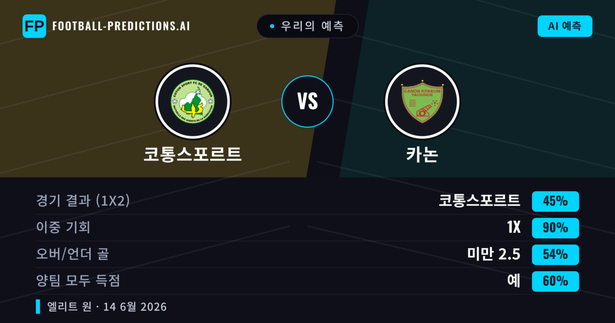 우리의 예측: 코통스포르트 vs 카논 — 무승부 (45%); 미만 2.5; 양팀 모두 득점: 예